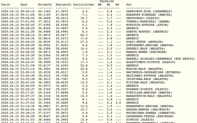 Son dakika Hatay'da deprem oldu! Son depremler... - Resim: 1