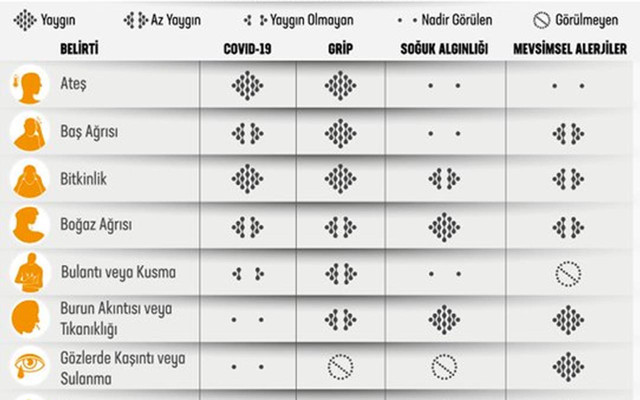 Koronavirüs ile grip belirtileri arasındaki farklar nelerdir? - Resim: 0