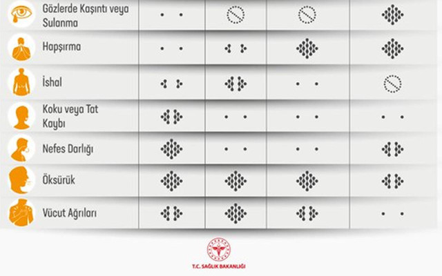Koronavirüs ile grip belirtileri arasındaki farklar nelerdir? - Resim: 1