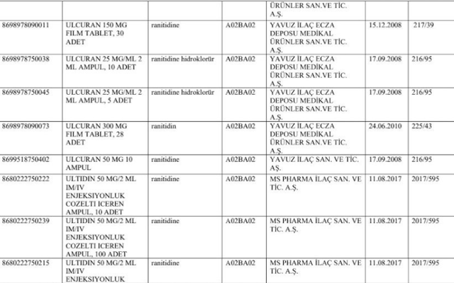 Kanserojen risk nedeniyle 15 ilaç piyasadan çekiliyor! Sağlık Bakanlığı duyurdu - Resim: 3