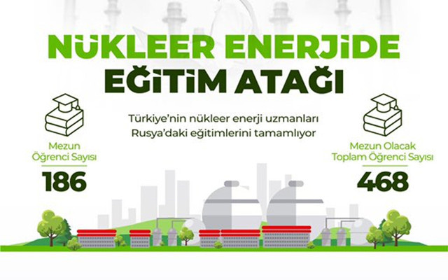 Bakan Dönmez müjdeledi! 43'ü daha mezun oldu - Resim: 0