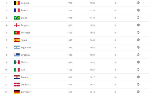 A Milli Futbol Takımı'nın FIFA sıralamasındaki yeri değişmedi - Resim: 0