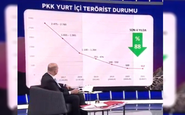 Gara neden önemli? Bakan Soylu 'terör örgütünün kalbiydi' diyerek anlattı - Resim: 2
