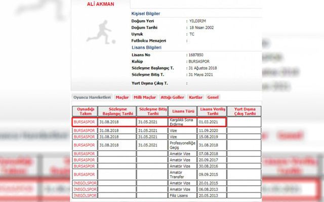 Bursaspor Ali Akman sözleşmesini karşılıklı olarak feshetti - Resim: 0