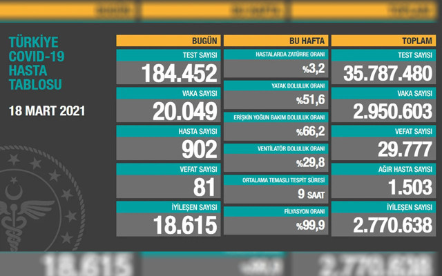 İstanbul'da üçüncü dalgaya girdik! Bilim Kurulu Üyesi Prof. Dr. Serap Yavuz korkuttu - Resim: 2