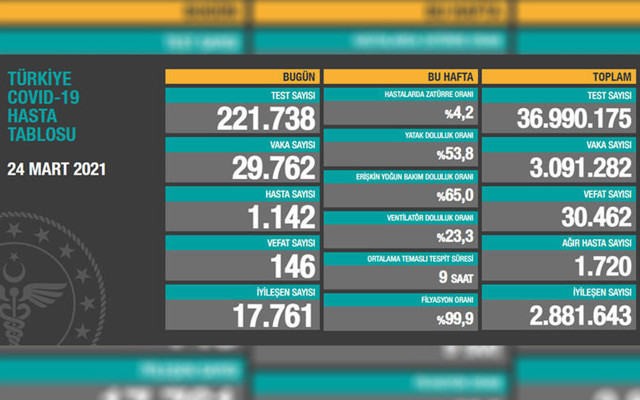 Anne-oğul 8 saat arayla Covid-19 nedeniyle hayatlarını kaybetti - Resim: 0