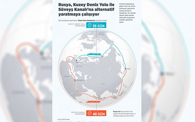 Rusya, Süveyş Kanalı’na alternatif yaratma peşinde! Kuzey Deniz Yolu'nda ısrarcı davranılıyor - Resim: 0