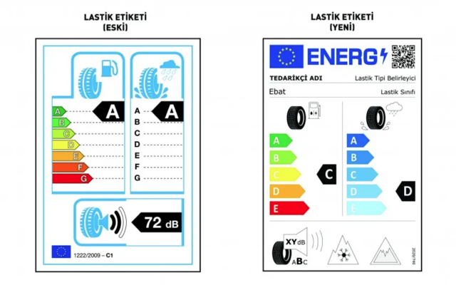 Araç sahipleri dikkat! Lastik etiketlerinde yeni dönem bugün başladı - Resim: 0