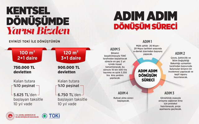 "Kentsel Dönüşümde Yarısı Bizden Kampanyası"na başvurular başladı - Resim: 0