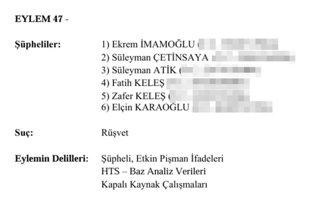 İmamoğlu iddianamesinde Türkiye'nin en büyük iş adamları da var! Kimi şüpheli kimi mağdur - Resim: 0