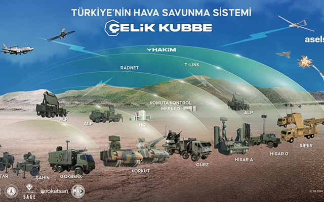 Biri Türkiye'nin diğeri İsrail'in! Demir Kubbe mi, Çelik Kubbe mi?