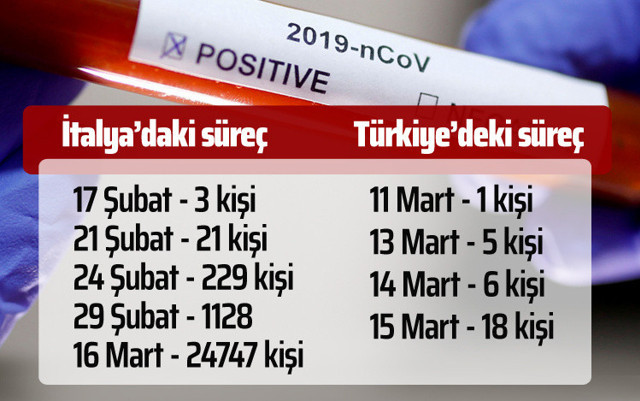 Türkiye'de koronovirüs için sokağa çıkma yasağı mı geliyor? Şaşırtan paylaşım - Resim: 0