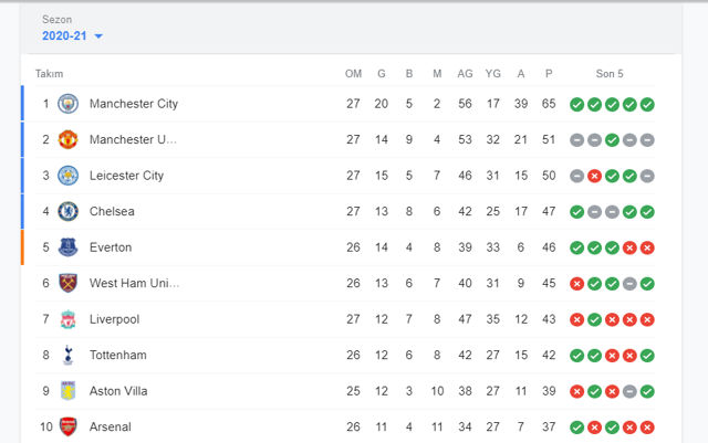 Liverpool'da kara bulutlar! Bir darbe de Chelsea'den - Resim: 0