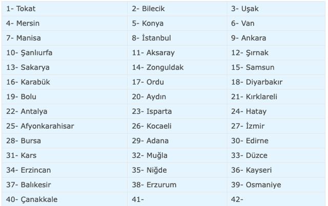 27 Ocak evde bakım maaşı yatan iller sorgulama listesi - Resim: 0