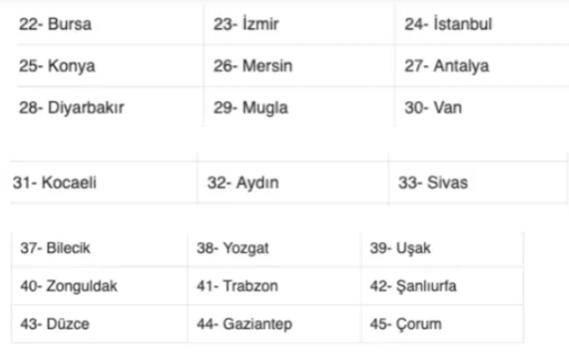 23 Haziran evde bakım maaşları yatan yeni iller güncel listesi hazır-2022 - Resim: 2