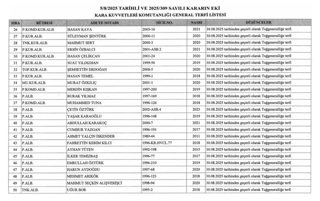 YAŞ kararları Resmi Gazete'de yayımlandı! - Resim: 1