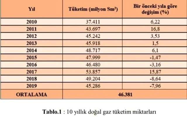 Karadeniz'deki doğal gazın değeri 80 milyar dolar - Resim: 0