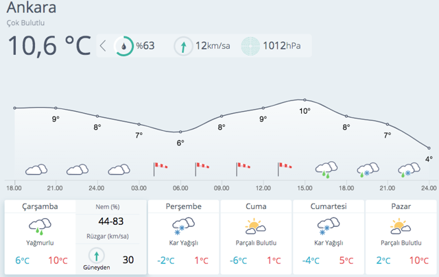 İstanbul kar alarmına geçti! Ankara, Bursa, Konya, Balıkesir, Antalya listede - Resim: 1