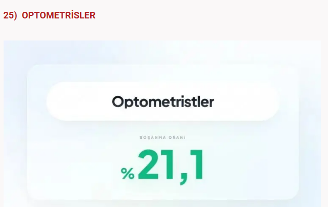 Bu meslekler boşanmanıza neden olabilir! Sağlık sektöründe çalışanlar... - Resim: 14