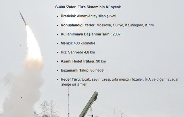 NATO'dan son dakika S-400 açıklaması: Endişeliyiz - Resim: 1