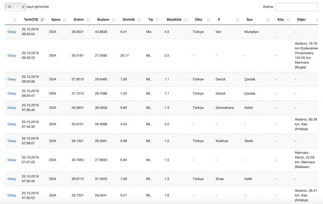 Van'da korkutan deprem! AFAD depremin şiddetini 4.0 olarak açıkladı - Resim: 1