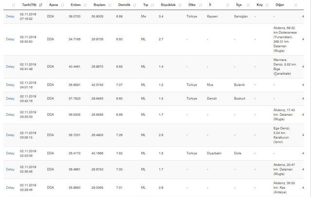 Kayseri'de panik yaratan deprem! Kaç şiddetinde oldu? AFAD-Kandilli açıkladı - Resim: 0