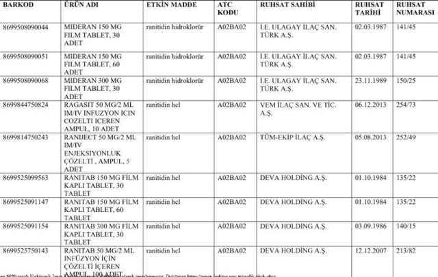 Kanserojen risk nedeniyle 15 ilaç piyasadan çekiliyor! Sağlık Bakanlığı duyurdu - Resim: 0