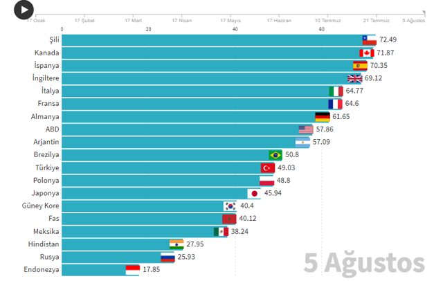 Küresel çapta aşılamada son durum! Hangi ülkede ne kadar Covid-19 aşısı yapıldı? - Resim: 0