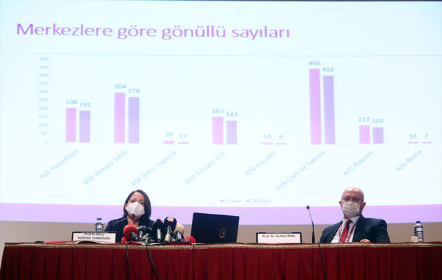 TURKOVAC aşısının etkinlik oranı ne? TURKOVAC Faz-3 çalışmaları sonucu açıklandı - Resim: 0