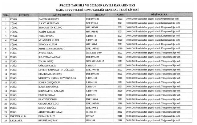 YAŞ kararları Resmi Gazete'de yayımlandı! - Resim: 0