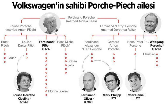 volkswagen kimin sahibi olan aile