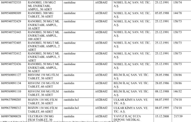 Kanserojen risk nedeniyle 15 ilaç piyasadan çekiliyor! Sağlık Bakanlığı duyurdu - Resim: 2