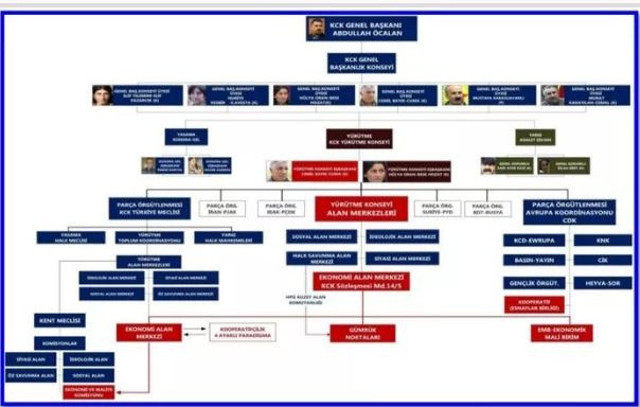10 yıllık MASAK raporlarıyla çözüldü... HDP'den Karayılan'a aylık 600 bin TL: Vekiller kuryelik yapıyor! - Resim: 1