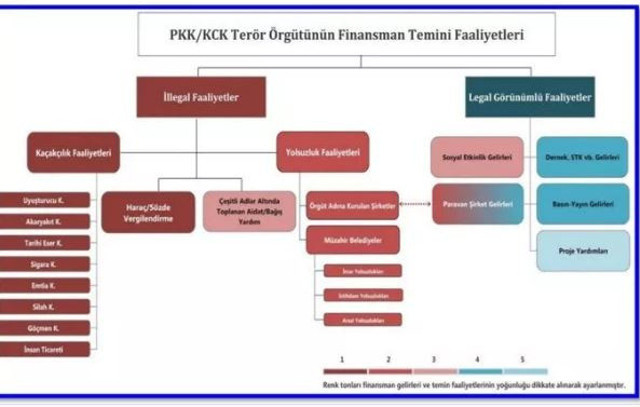 10 yıllık MASAK raporlarıyla çözüldü... HDP'den Karayılan'a aylık 600 bin TL: Vekiller kuryelik yapıyor! - Resim: 0
