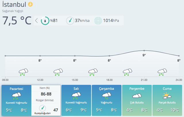 Hava durumu alarmı geldi! Kar yağışı beklenen iller ve İstanbul için uyarı - Resim: 0
