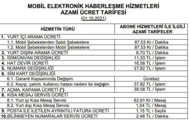 Sigara zammından sonra cep telefonu tarifelerine zam geldi! Konuşmak da pahalandı - Resim: 0