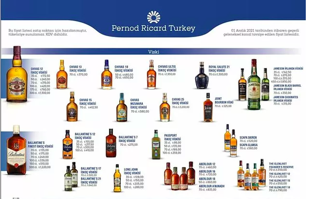 Alkol fiyatları 2021 güncel zamlı liste içkiler kaç para oldu? - Resim: 1