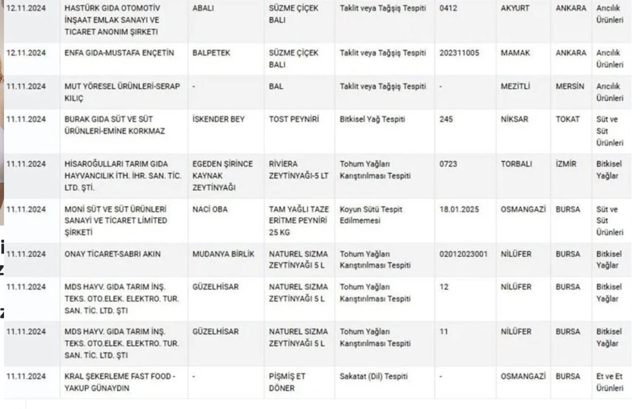 Ünlü şirketler de listede: Bal ve alkolde hile, kıymada at ve eşek eti - Resim: 0
