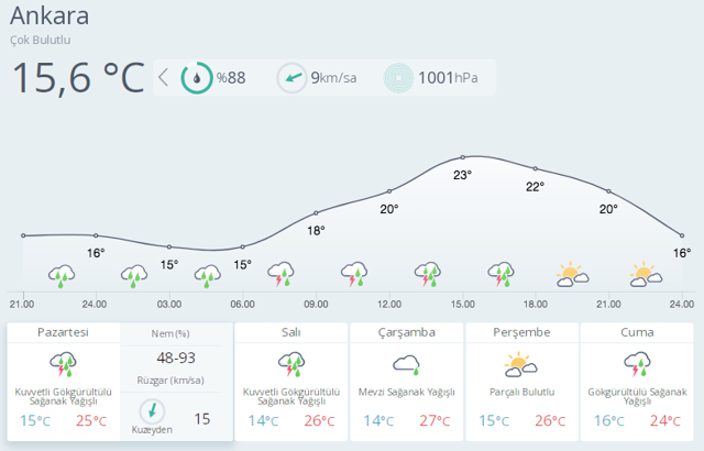 Ankara Valiliği okulları tatil etti! 13 Haziran pazartesi okul yok hava durumu uyarısı var - Resim: 0
