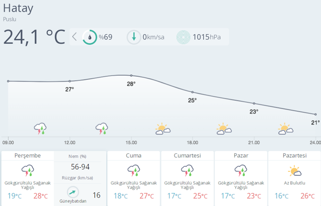 Ankara, Adana, Hatay, Mersin, Ordu ve Denizli için meteorolojiden çok önemli uyarı fena geliyor - Resim: 2