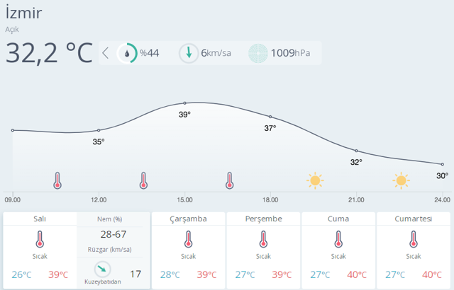 Olacak iş mi? İzmir’de tam da gününde 24 saatlik su kesintisi! - Resim: 0