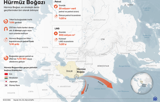 İran, Hürmüz Boğazı'nı 'resmen kapattığını' açıkladı: Geçeni ateşe veririz - Resim: 1