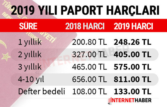 6 aylık pasaport kaç para oldu 2019-defter bedeli ile yeni fiyatı - Resim: 0
