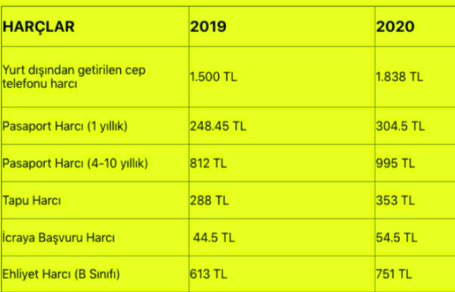 Alkollü araç kullanmanın cezası 2020 kaç para oldu? - Resim: 1