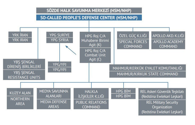 İşte Türkiye'nin İsveç’e verdiği 350 sayfalık YPG dosyası! İlk toplantı 26 Ağustos’ta yapılacak - Resim: 4