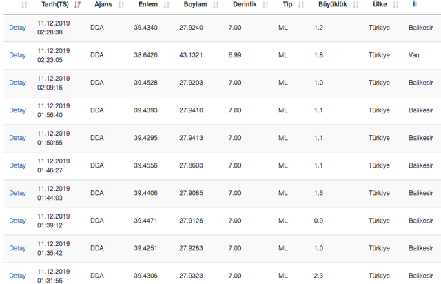 Balıkesir depremi! 4.6 sonrası 70'den fazla deprem oldu AFAD listesi - Resim: 3