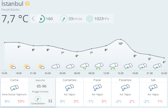 İzmir'e de kar geliyor! İstanbul ve İzmir kar yağışı için Orhan Şen'den duyuru - Resim: 1