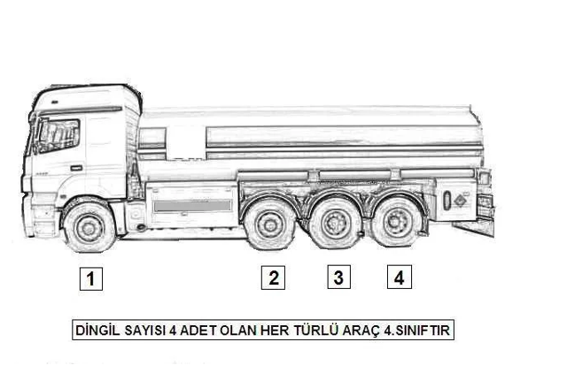 Araç sınıfları nedir 1. sınıf araç AKS aralığı (dingil mesafesi) kaç olmalı? - Resim: 3