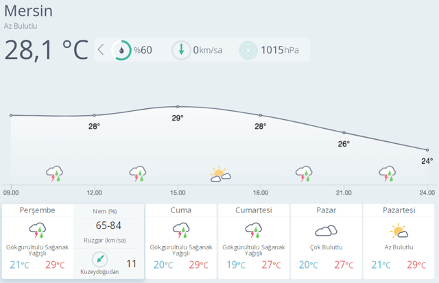 Ankara, Adana, Hatay, Mersin, Ordu ve Denizli için meteorolojiden çok önemli uyarı fena geliyor - Resim: 3
