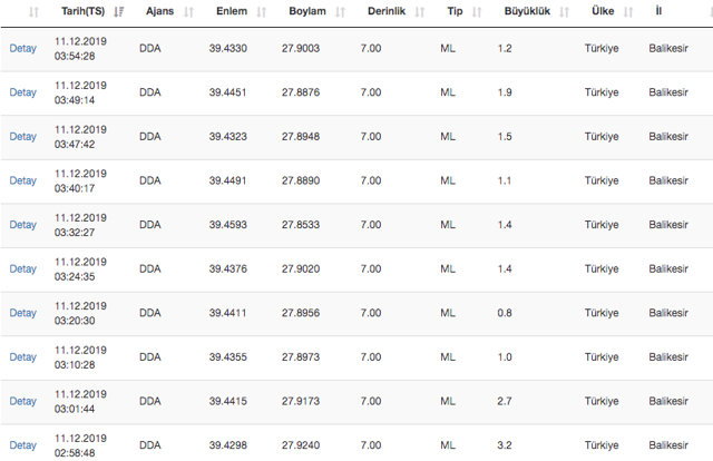 Balıkesir depremi! 4.6 sonrası 70'den fazla deprem oldu AFAD listesi - Resim: 2